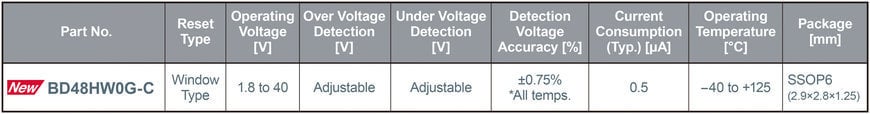 Detector de tensión de tipo ventana de 40 V de ROHM: proporciona una alta precisión y un consumo ultrabajo